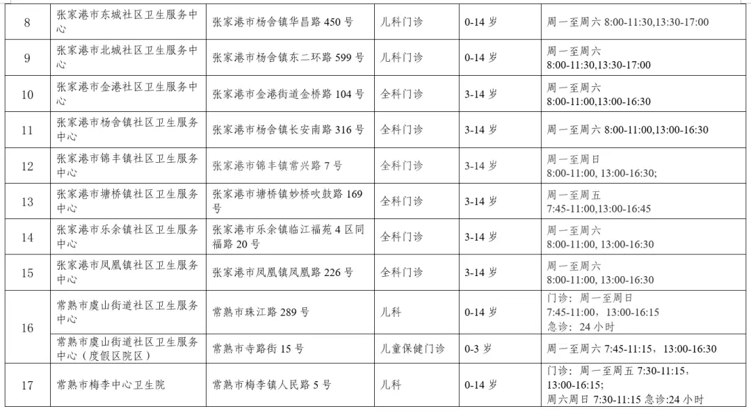 快收藏！事關兒科診療