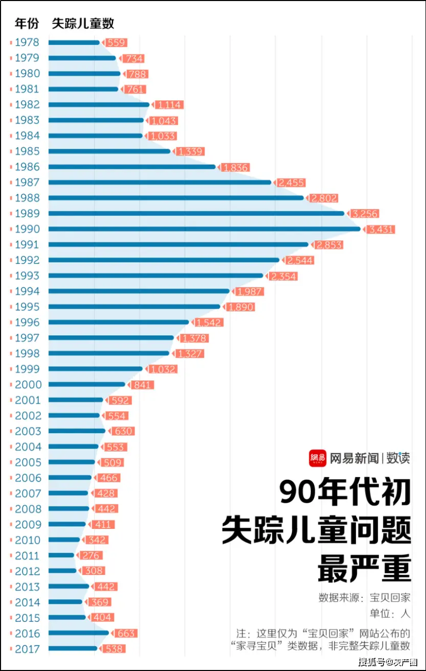 原創弱智論文越來越多了：高速公路有利於兒童拐賣？