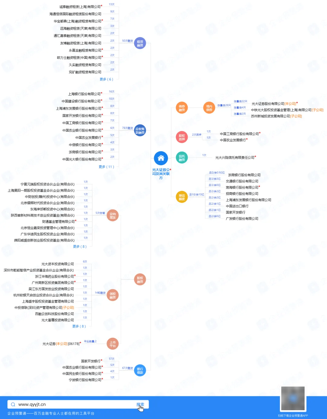 推薦一款免費查企業基本資訊的工具：企業預警通