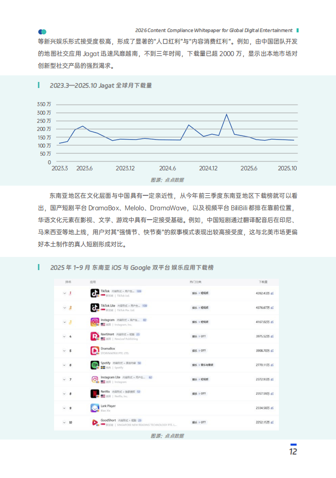 數美：2025年泛娛樂出海內容合規白皮書