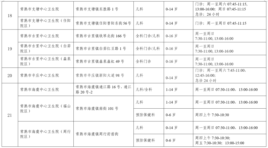 快收藏！事關兒科診療