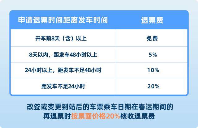 火車票購票乾貨：這些重點知識必收藏！