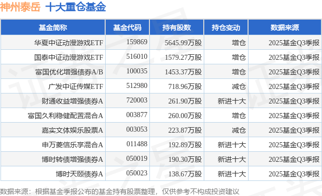1月12日神州泰嶽漲7.88%，華夏中證動漫遊戲ETF基金重倉該股