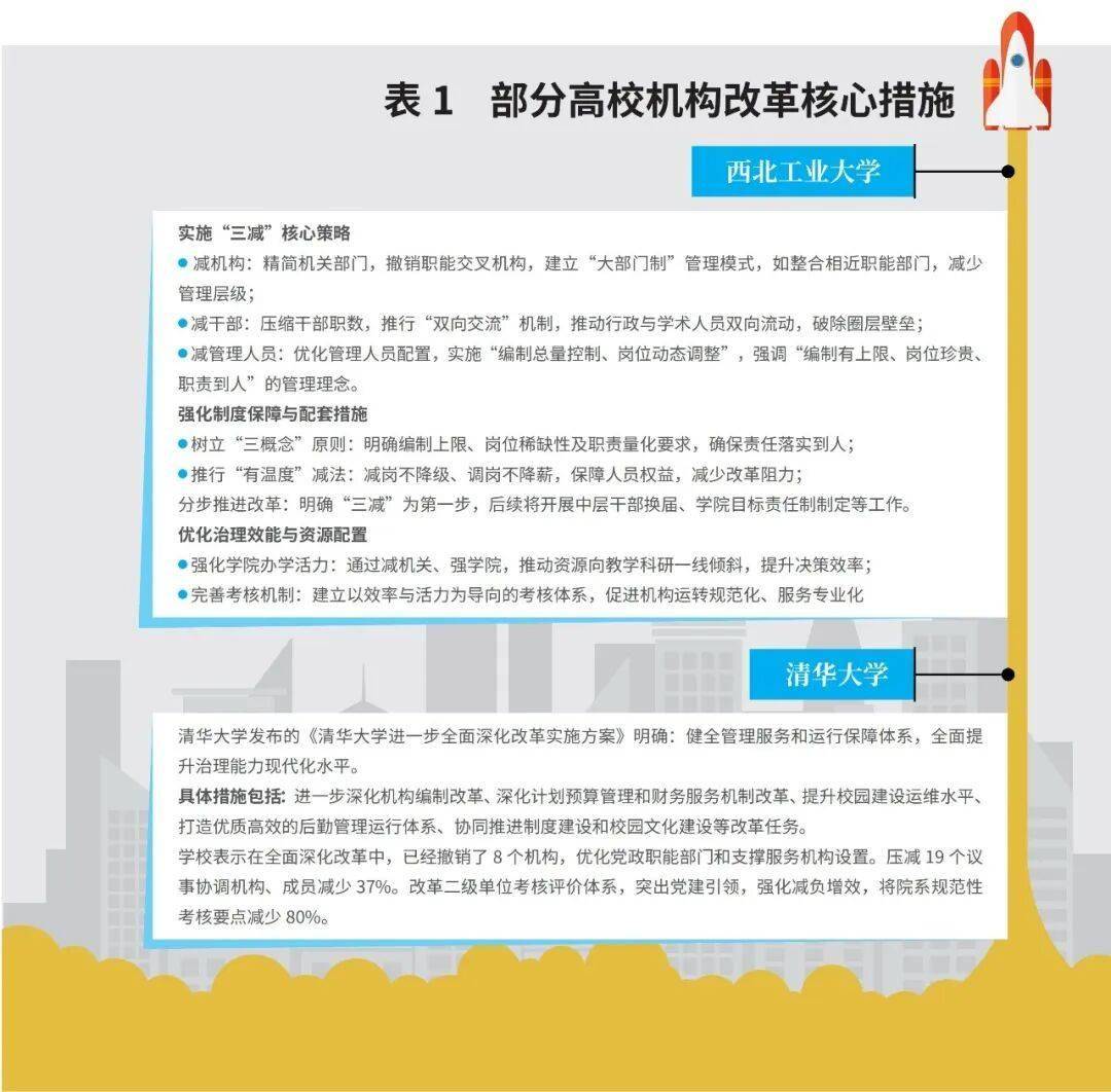 一批大學，教務處沒了