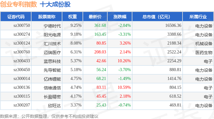 1月12日創業專利（970068）指數漲2.8%，成份股華策影視（300133）領漲