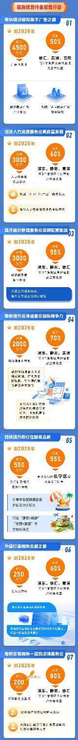 上海出臺促進租賃和商務服務業三年行動計劃