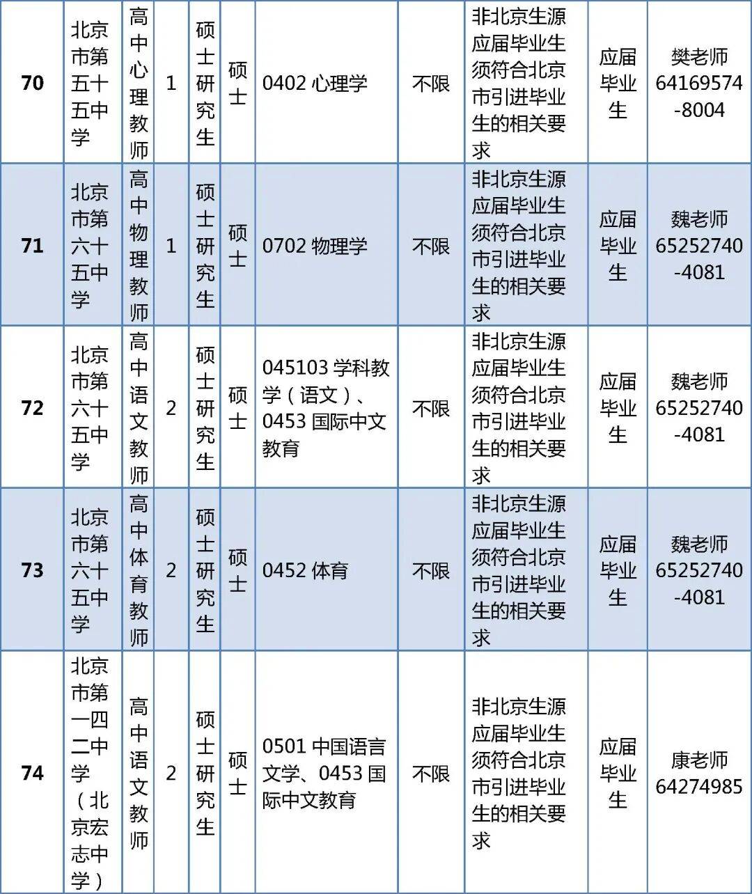296人！北京一區教委正在招聘教師