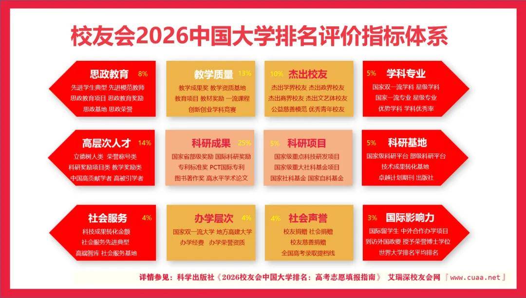 校友会2026中国科技类大学排名，中国科学院大学、广东科技学院、江西新能源科技职业学院第一