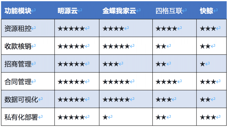 2026年高口碑租賃管理系統推薦榜單